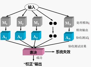軟件可靠性與安全性設(shè)計與實現(xiàn)知識梳理