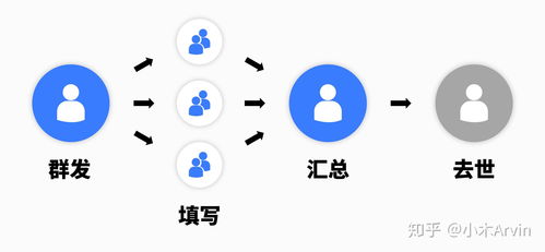 良心 那個開發(fā)了wps的金山軟件,又開發(fā)了一款免費的辦公神器