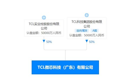 TCL科技投資成立集成電路設(shè)計(jì)新公司，注冊(cè)資本10億元布局科技創(chuàng)新