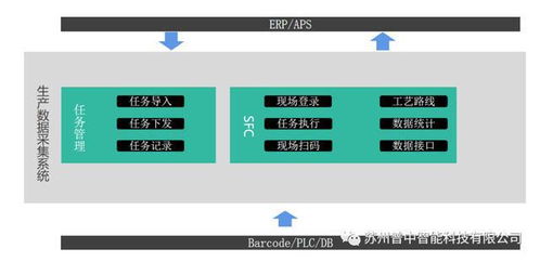 西門子生產管理MES系統軟件開發 驅動制造業數字化轉型的核心引擎