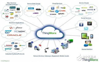 芯片商加速搶占物聯網軟件開發市場，行業迎來新變革