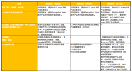 辦公用品亞馬遜全球站點(diǎn)連續(xù)三年銷量瘋長,一文帶你讀懂背后秘密